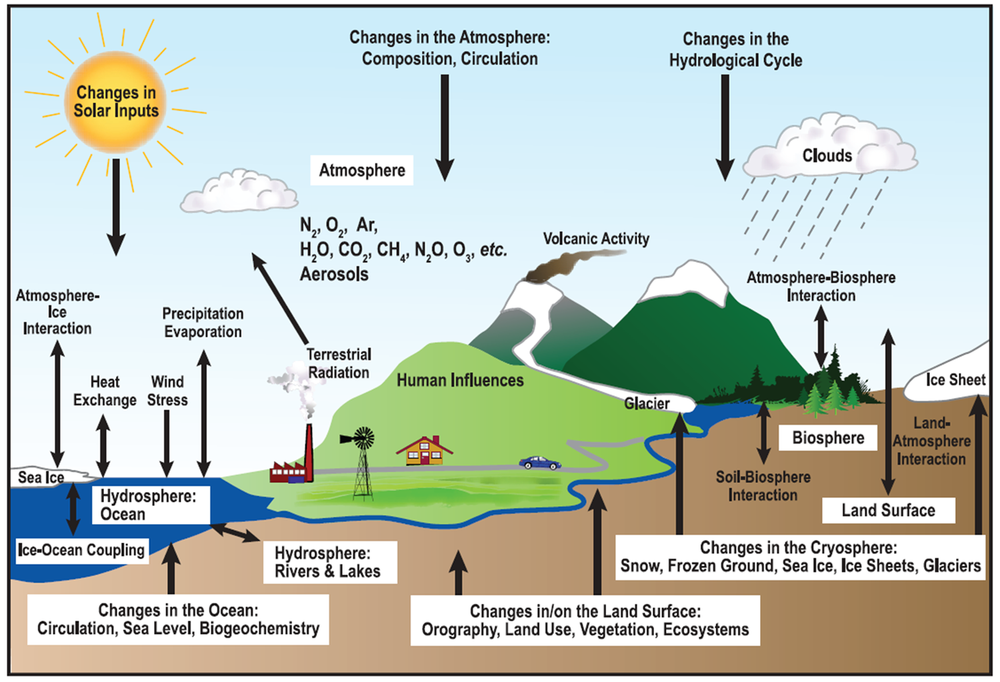 Source Solomon et al 2007 As shown in Figure 1 the climate system is - photo 2