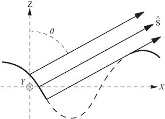 Figure 11 Shadowing effect of rough surfaces The observation direction forms - photo 9