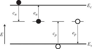 Figure 11 Schematics of the charge carrier processes to and from a defect - photo 1