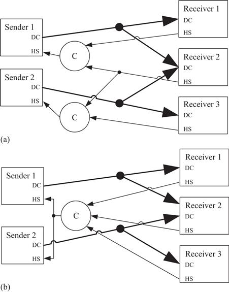 Figure 12 a Bit-wise completion and b full-word completion There are a - photo 2