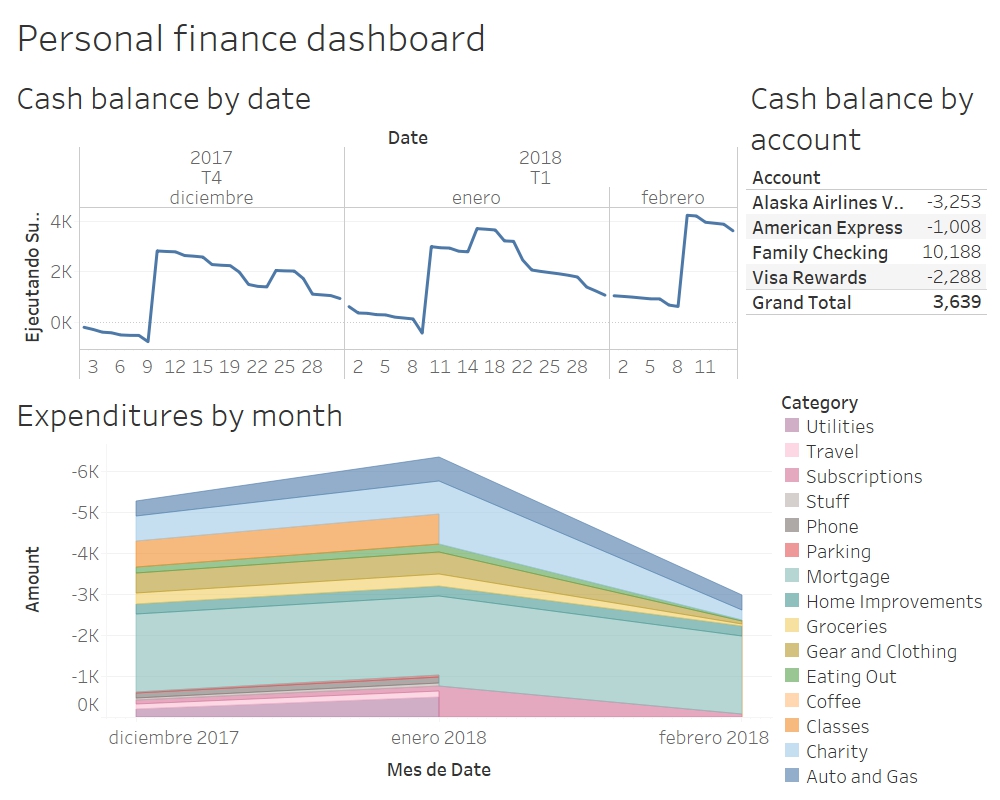 Workout Start First step is creating a new workbook open Tableau 20194 and - photo 1