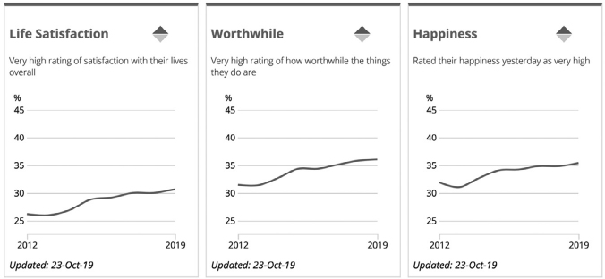 Fig 1 Life Satisfaction the Worth Purpose of the Things People Do and - photo 1