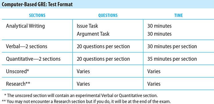 The paper-based version of the GRE involves slightly different time limits and - photo 4