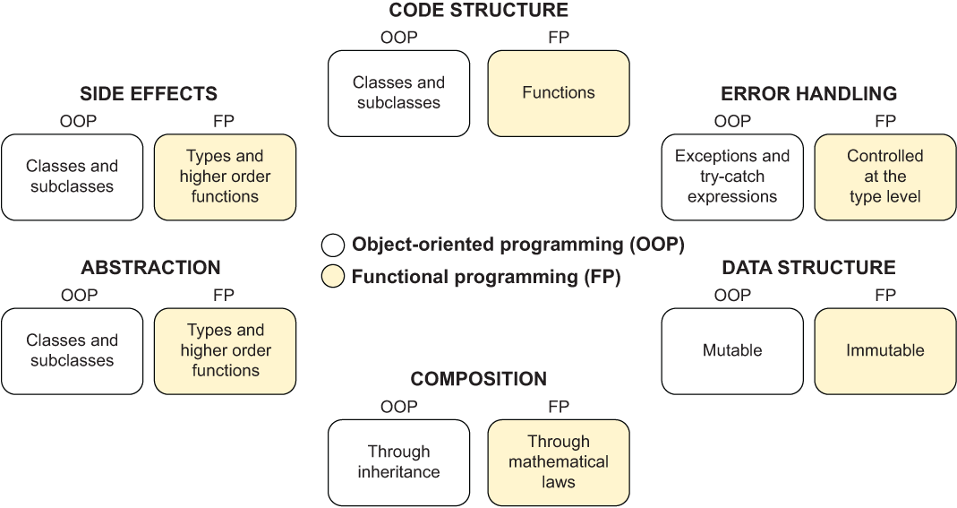 Get Programming with Scala - image 2