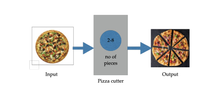 Figure 1 A pizza cutter takes a full-size pizza cuts it into the required - photo 1