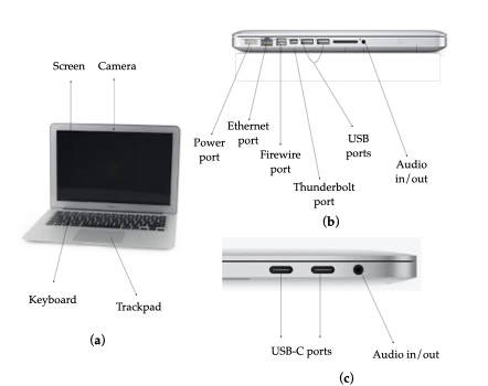 Figure 2 a Laptop bc Ports of a laptop Adapted from figures of - photo 2