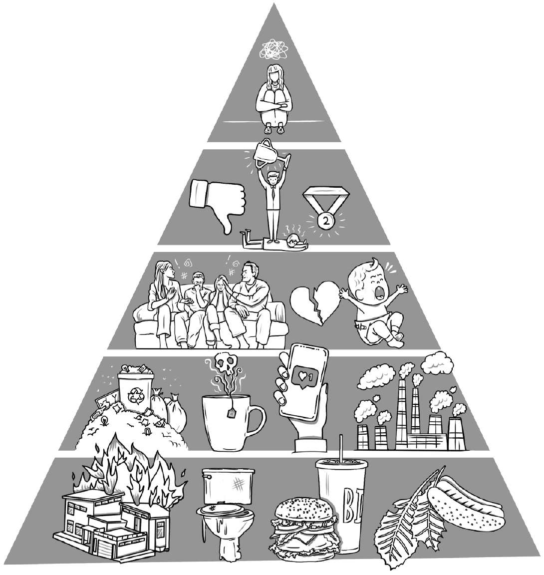 Maslows Hierarchy psychologys gold standard of categorizing and ranking our - photo 3