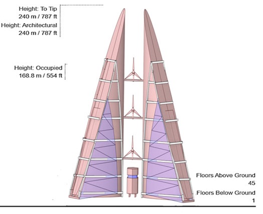 Fig 2 Schematic of the Bahrain World Trade Center Gulf view 21 - photo 2