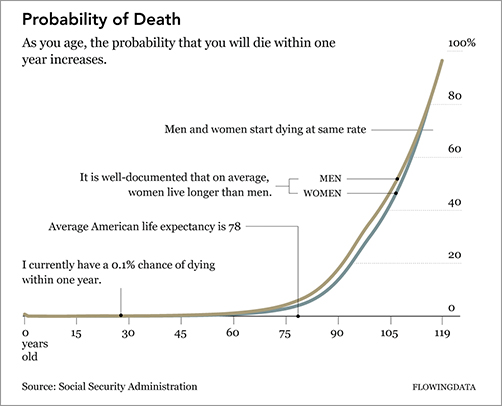 Check out some of the best New York Times graphics at httpdataflwsnytimes - photo 2