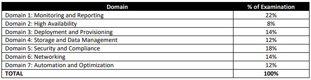 Domain 1 Monitoring and Reporting 11 Create and maintain metrics and alarms - photo 2