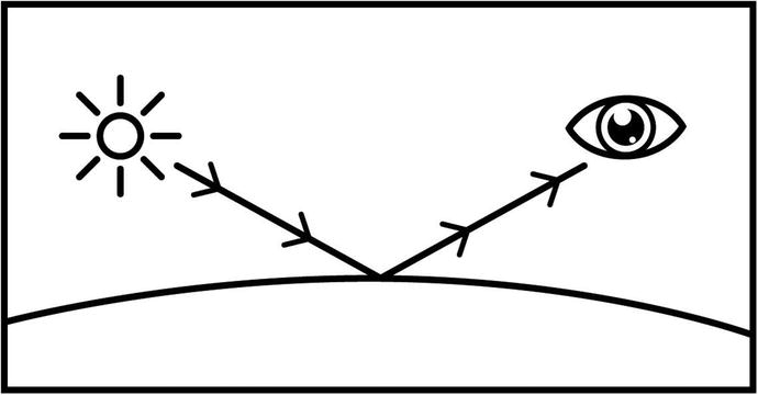 Figure 1-2 A ray of light hitting a surface and bouncing off in the direction - photo 2