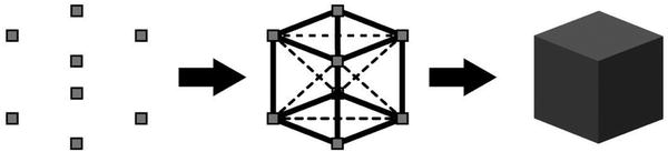 Figure 1-3 From points to triangles to the renderer shaded model - photo 3