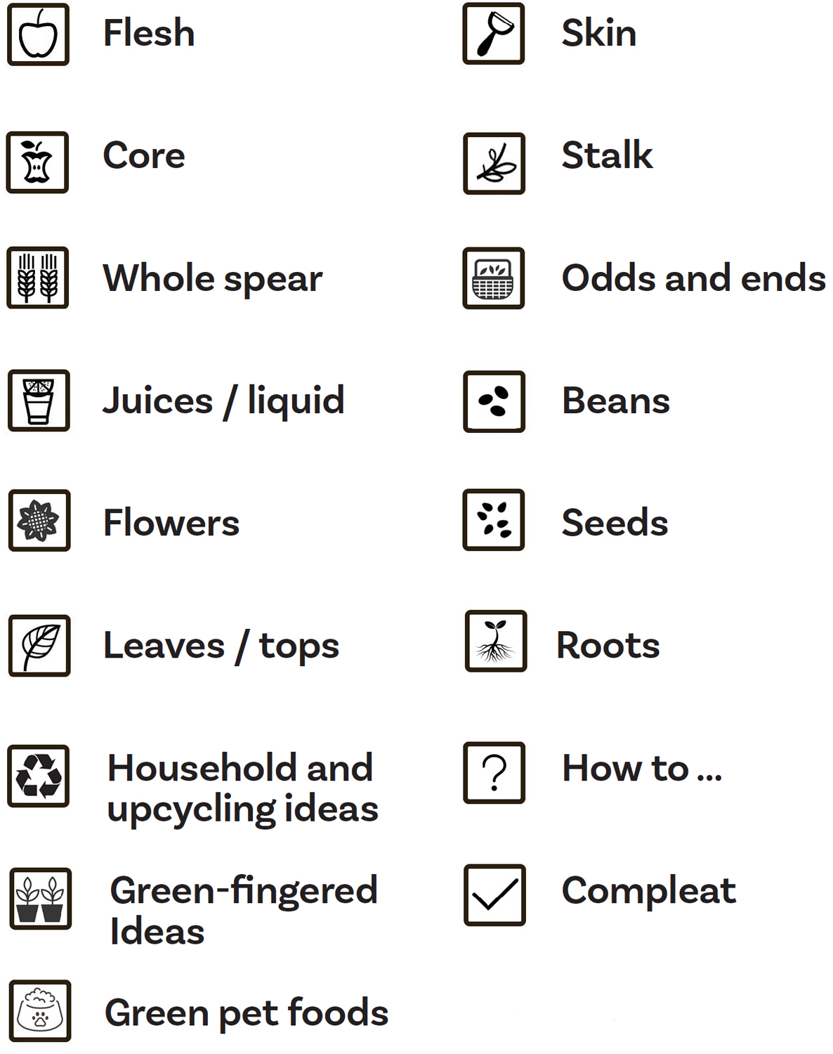 Use this key to quickly reference the part or tip youre looking for - photo 3