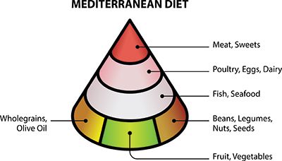 As with all diets paying particular attention to portion sizes and moderating - photo 2