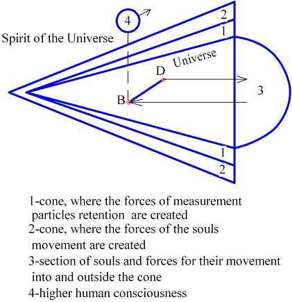 Fig2 The life of the Universe is one of the stages of its existence Lets - photo 11