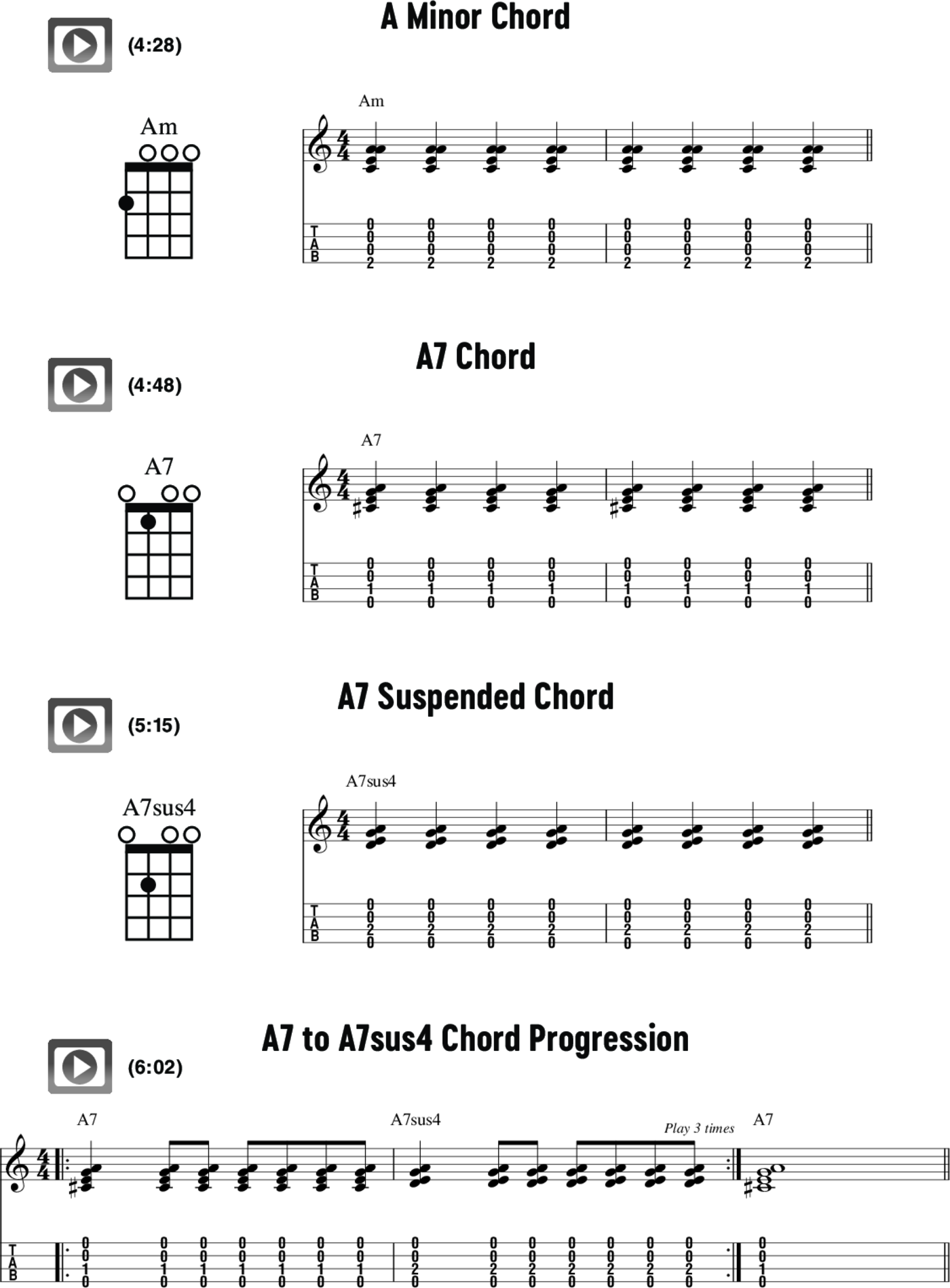 Chapter 5 Two-finger Chords Chapter 6 Three-finger triangle Chords - photo 14