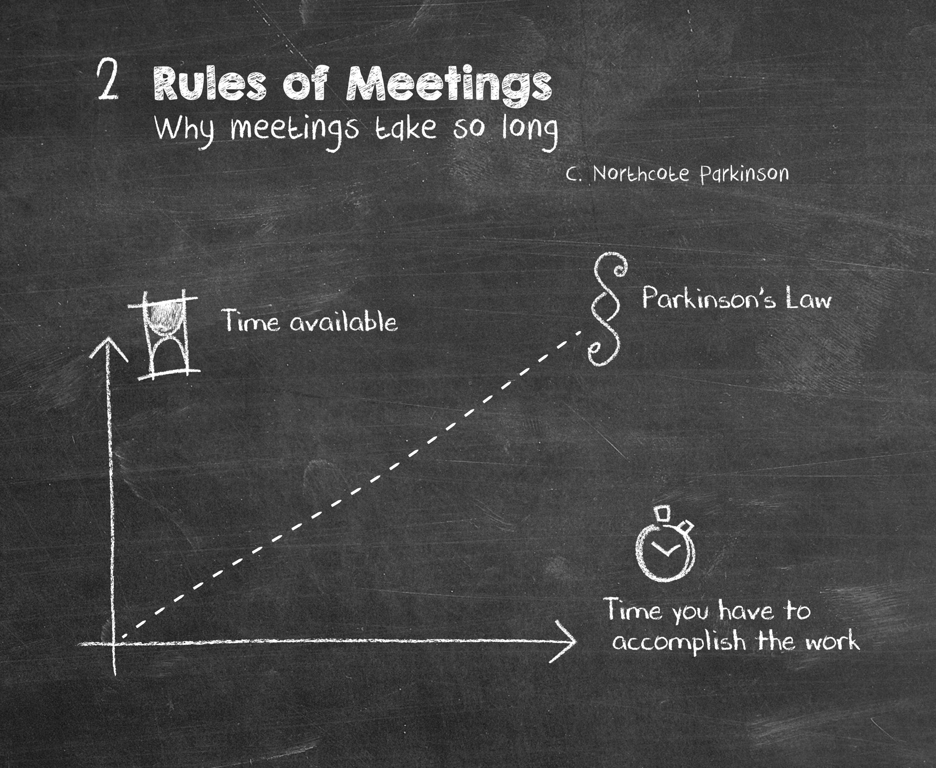 Why meetings take so long It is one of the great mysteries of the modern world - photo 5