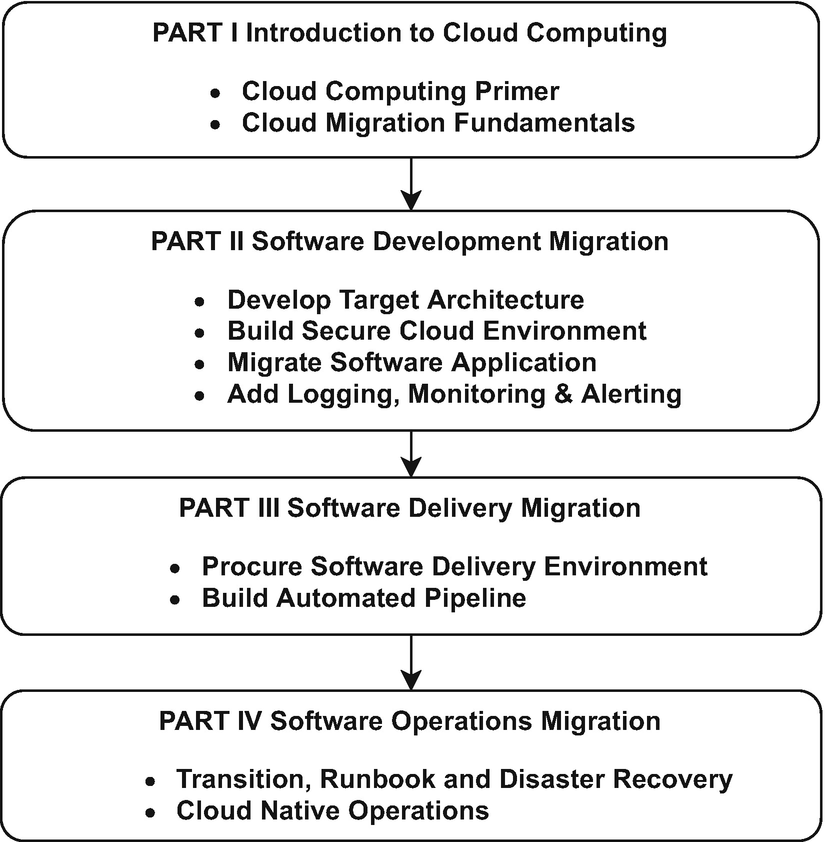 Figure 1 Application Cloud Migration Structure Part I Introduction to Cloud - photo 3