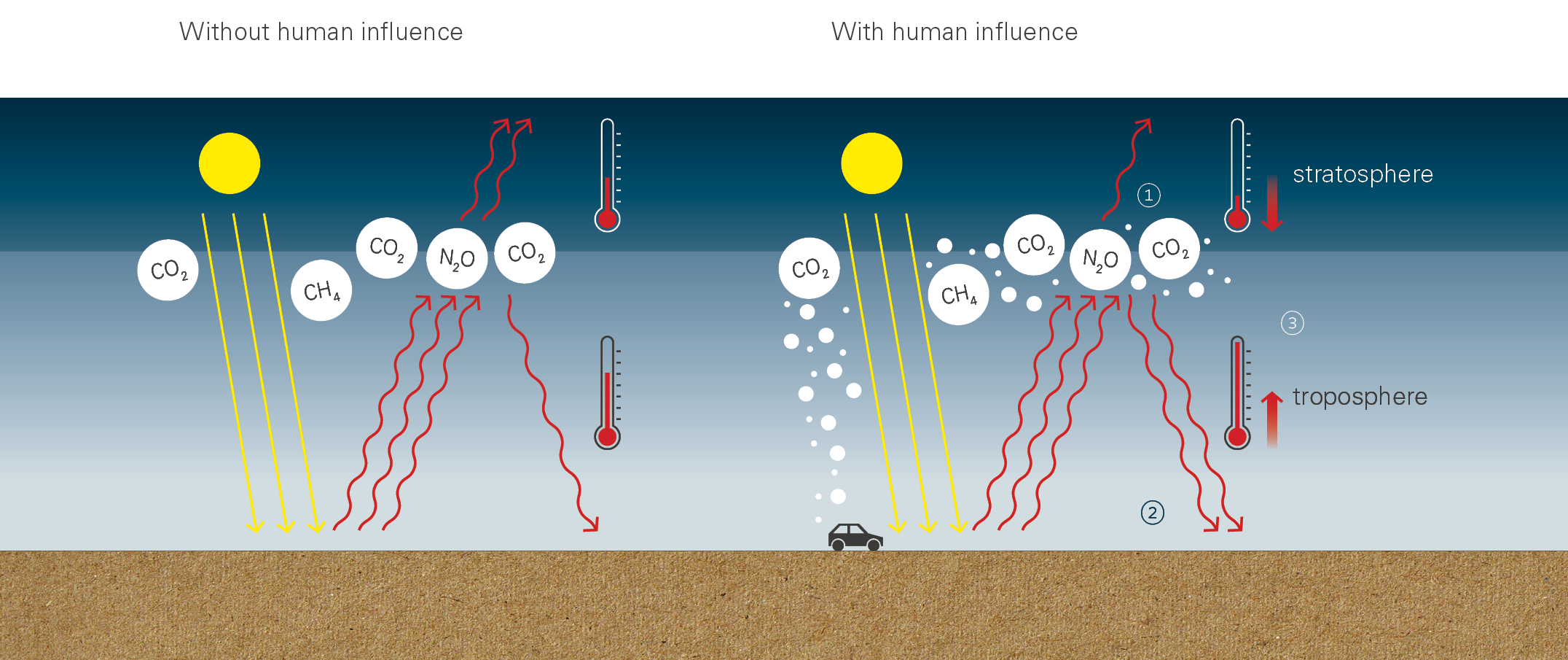 The observational evidence demonstrates and confirms the theory that climate - photo 3