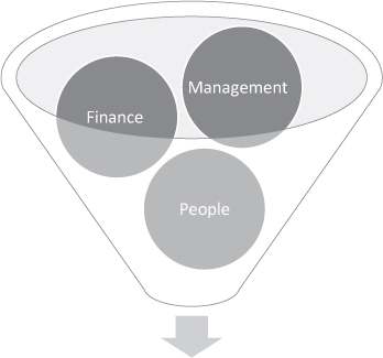 FINANCIAL AND MANAGERIAL ASPECTS IN HUMAN RESOURCE MANAGEMENT Financial and - photo 1