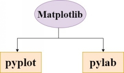 1 pyplot It is an important module in Matplotlib In our further tutorials - photo 1