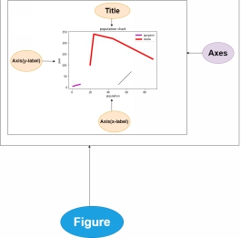 Before diving into creating visualizations with the help of matplotlib Let us - photo 2