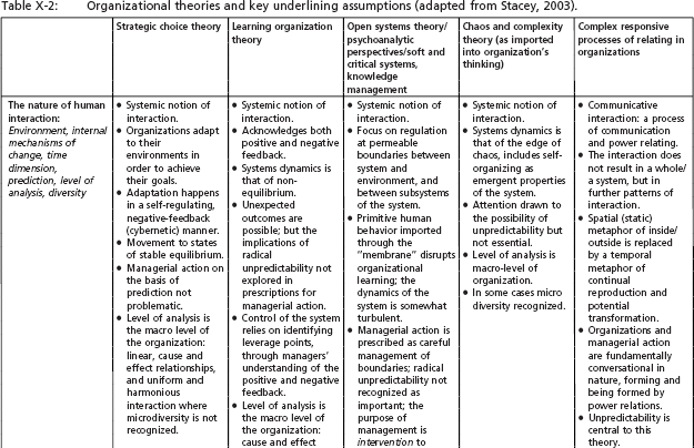 Exploring the Complexity of Projects Implications of Complexity Theory for Project Management Practice - photo 1