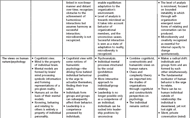 Exploring the Complexity of Projects Implications of Complexity Theory for Project Management Practice - photo 2