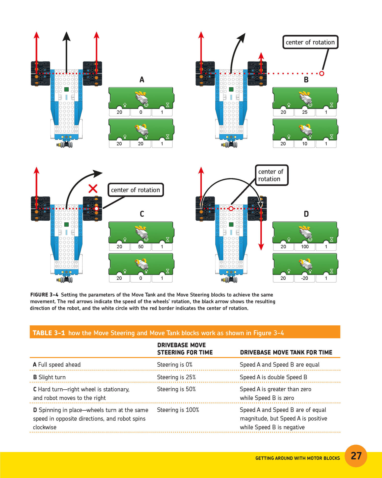 The LEGO BOOST Activity Book - photo 47