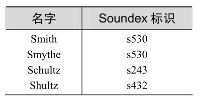 Knuth 6Soundex 24 300 000 00032 3in 4n 5abbaabccba 62070 Mike Lesk - photo 7