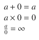 Math for Scientists Refreshing the Essentials - image 1