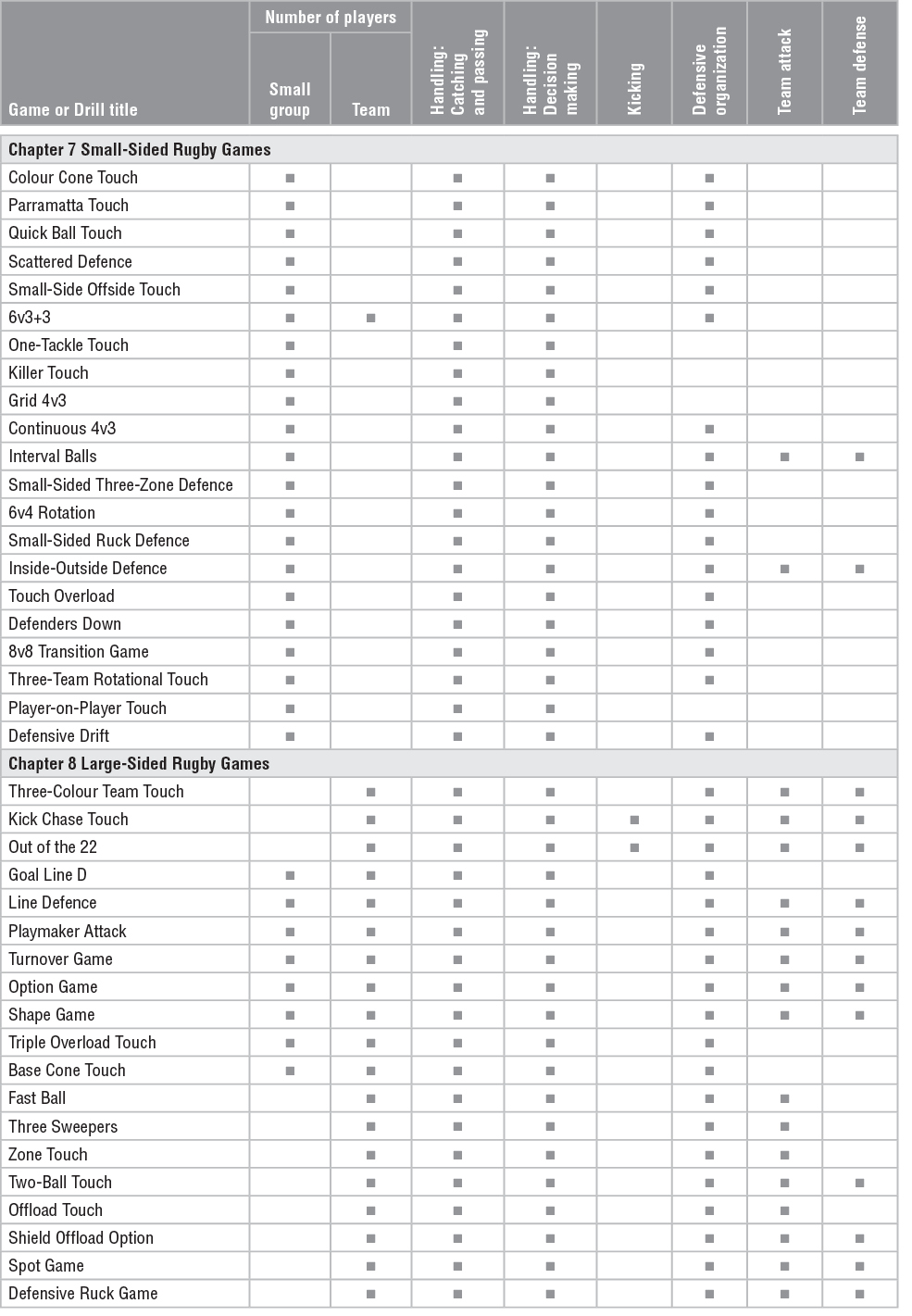 -- EasyEPUB Proof Version -- Preface W elcome to Rugby Games Drills a - photo 6