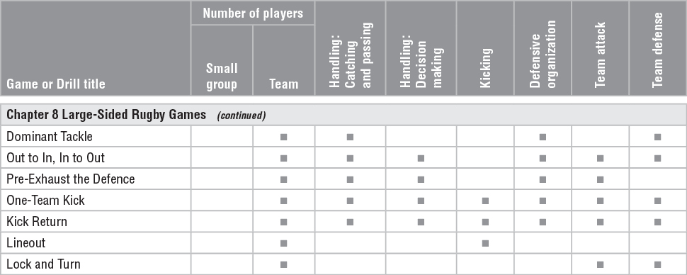 -- EasyEPUB Proof Version -- Preface W elcome to Rugby Games Drills a - photo 7