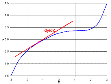 Most discussions presume youre interested in yx0 For some other target - photo 4