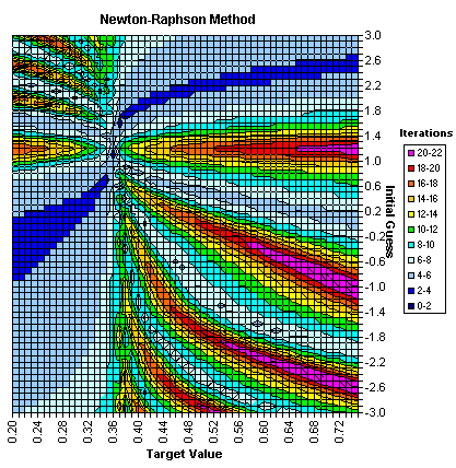 The Newton-Raphson Method always finds a solution with 61x563416 cases The - photo 6