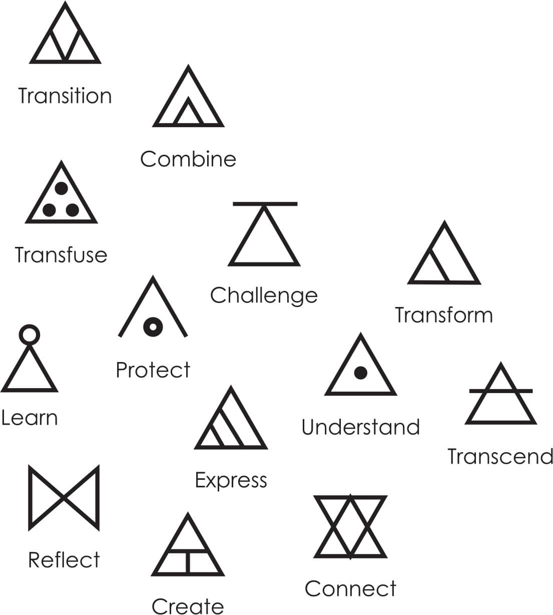 Lines and triangles form these glyphs that represent metaphysical states - photo 10