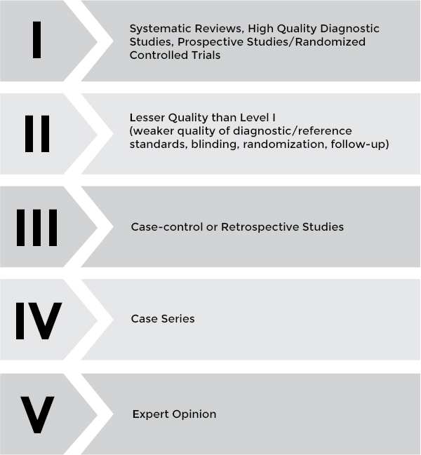 This evidence can be compiled into a grading system that moves from A-D - photo 2