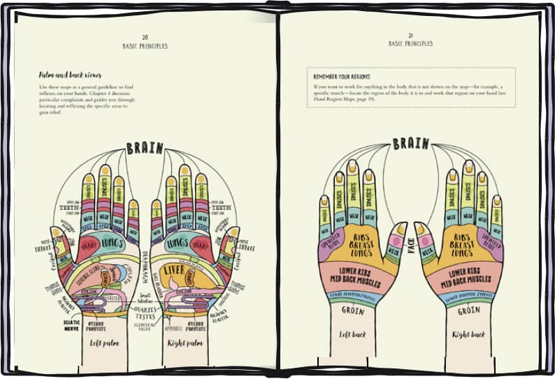 Chapter 2 Learn the principles of using a variety of thumb and finger - photo 6