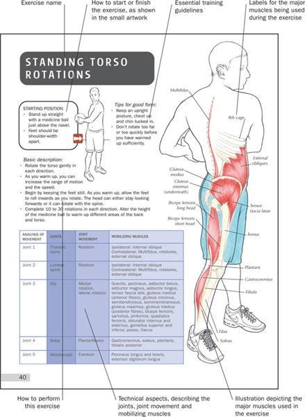 ANATOMICAL DEFINITIONS AND TERMINOLOGY Anatomy has its own language and - photo 2