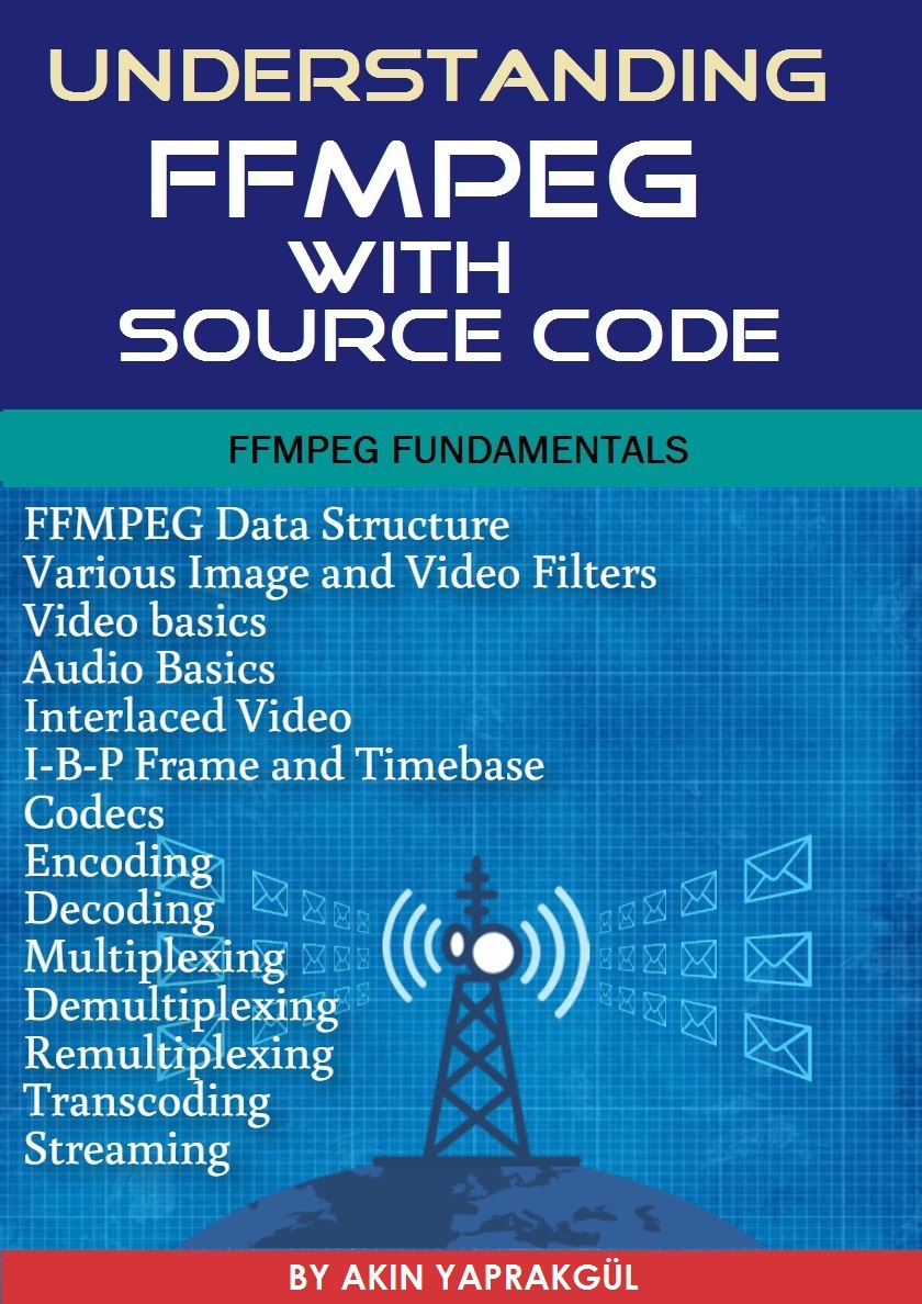 UNDERSTANDING FFMPEG WITH SOURCE CODE Copyright 2020 Akn Yaprakgl All rights - photo 1