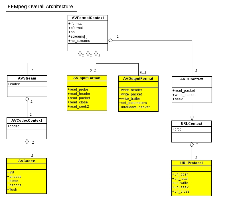 AVCodecContext This is a data structure that describes the context of the - photo 2