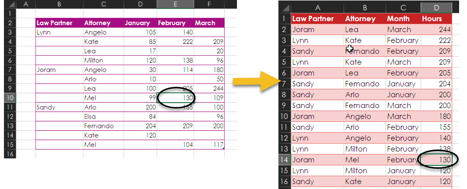 I wanted to convert the original matrix to sortable columns and rows like what - photo 2