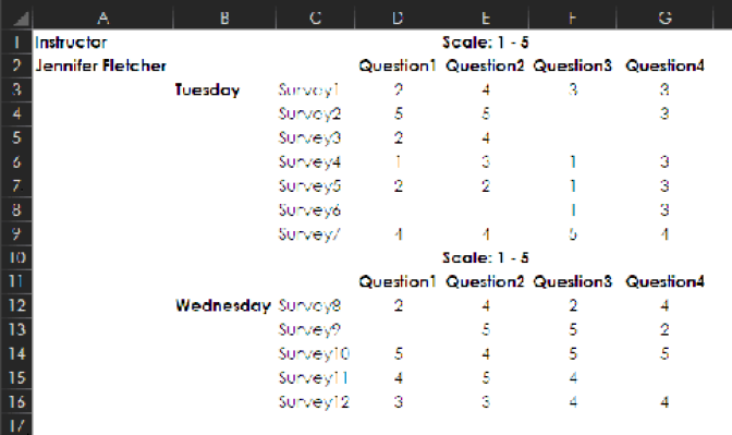 The program coordinator would like to do a lot of things with this data - photo 3