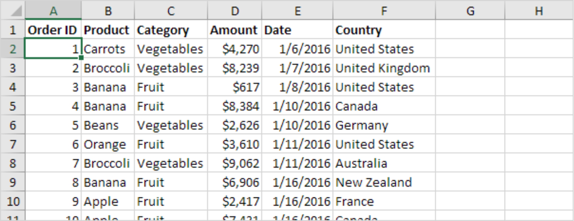 Let us now look at how we can insert a pivot table to organize the data set - photo 2