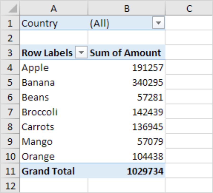 Sort Data in a Pivot Once you create the pivot you may want to sort the data - photo 6