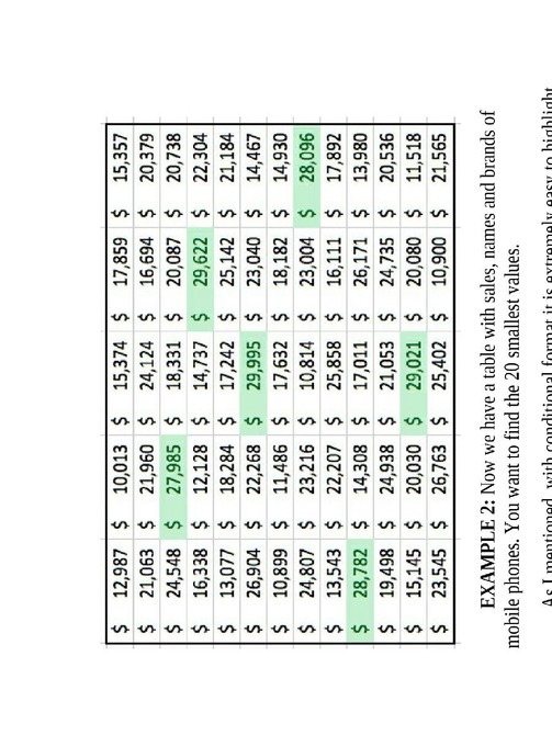 How To Use Pivot Tables In Excel Getting To Know Learn How To Use Excel Pivot Tables - photo 19