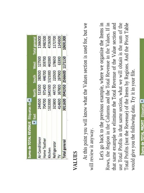 How To Use Pivot Tables In Excel Getting To Know Learn How To Use Excel Pivot Tables - photo 39