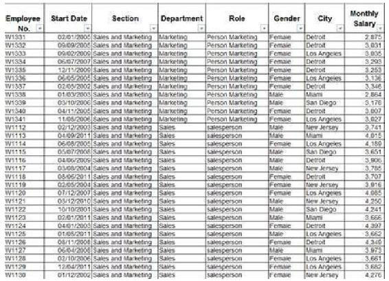 Fig Database of factory employees The following pivot tables were derived - photo 1