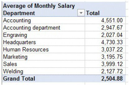 Fig Average salary in each department Average salary in each section by - photo 4