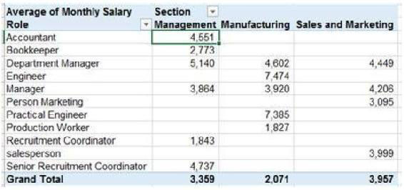 Fig Average salary in each section by role Basic Concepts This chapter - photo 5